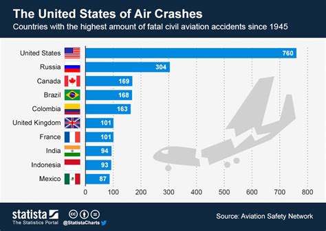 Each flight. . How many plane crashes in 2022 usa